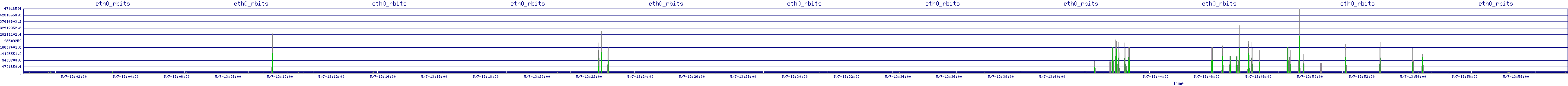 /2025/05/07/13/eth0_rbits.png
