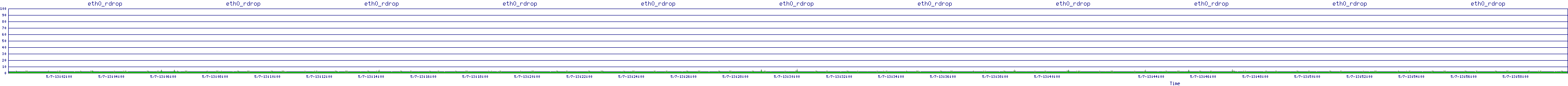 /2025/05/07/13/eth0_rdrop.png