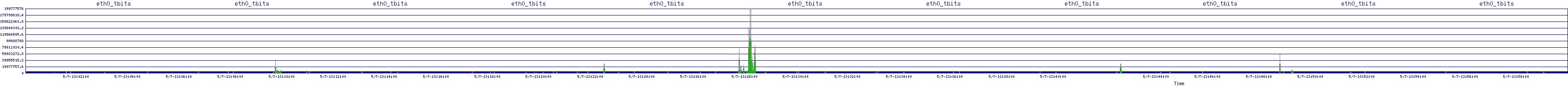 /2025/05/07/13/eth0_tbits.png