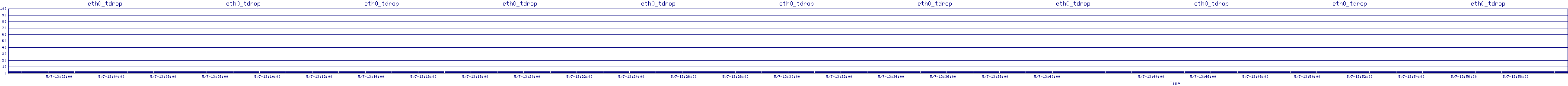 /2025/05/07/13/eth0_tdrop.png