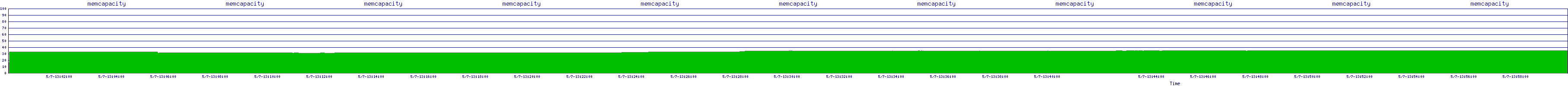 /2025/05/07/13/memcapacity.png