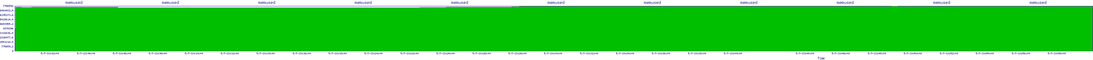 /2025/05/07/13/memused.png