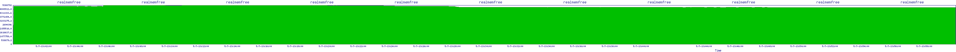 /2025/05/07/13/realmemfree.png