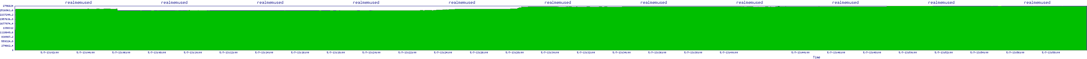/2025/05/07/13/realmemused.png