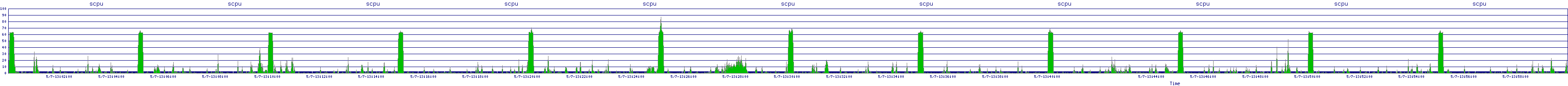 /2025/05/07/13/scpu.png