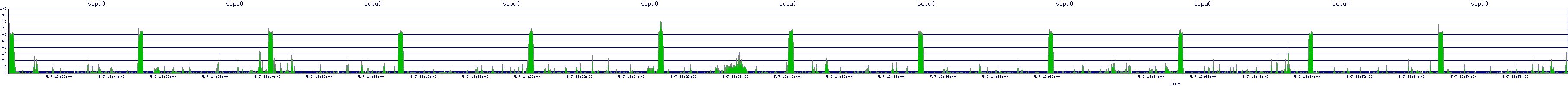 /2025/05/07/13/scpu0.png