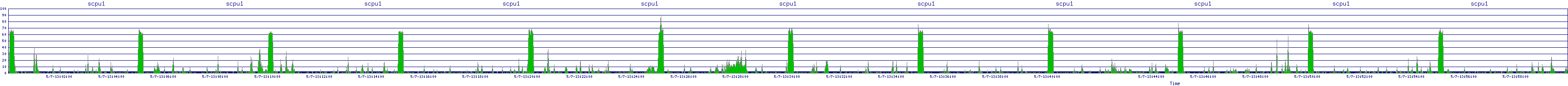/2025/05/07/13/scpu1.png