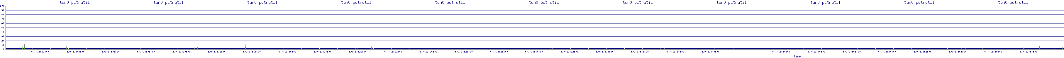 /2025/05/07/13/tun0_pctrutil.png