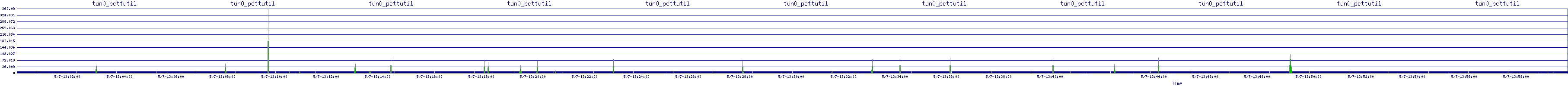 /2025/05/07/13/tun0_pcttutil.png