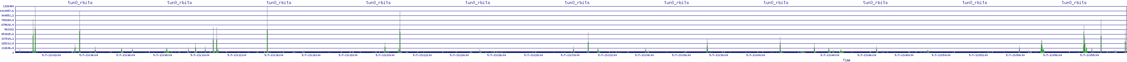 /2025/05/07/13/tun0_rbits.png