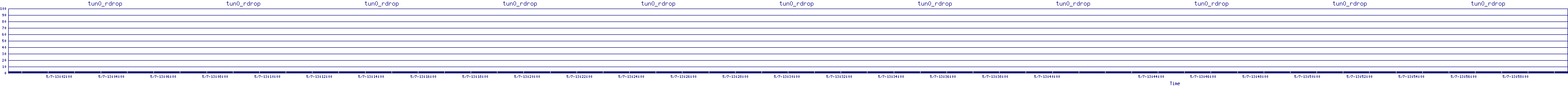 /2025/05/07/13/tun0_rdrop.png