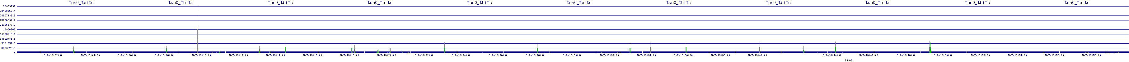 /2025/05/07/13/tun0_tbits.png