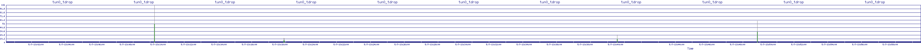 /2025/05/07/13/tun0_tdrop.png