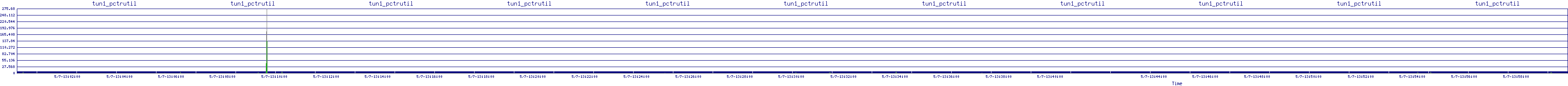 /2025/05/07/13/tun1_pctrutil.png
