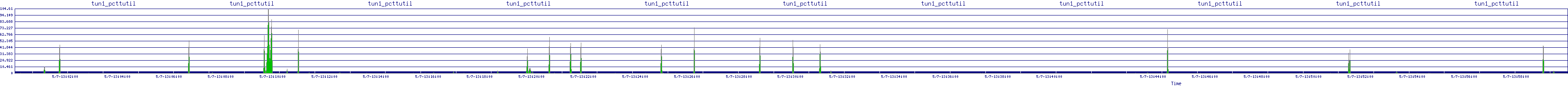 /2025/05/07/13/tun1_pcttutil.png