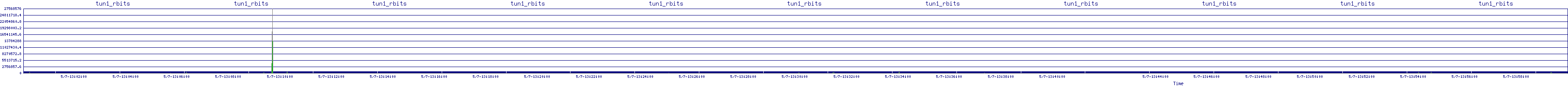 /2025/05/07/13/tun1_rbits.png