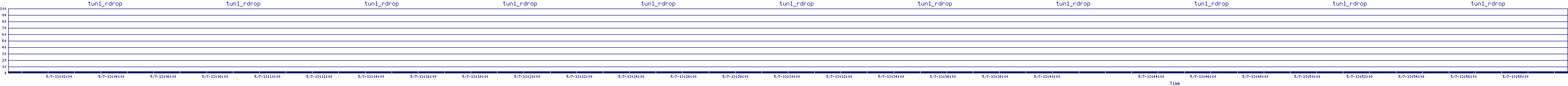/2025/05/07/13/tun1_rdrop.png