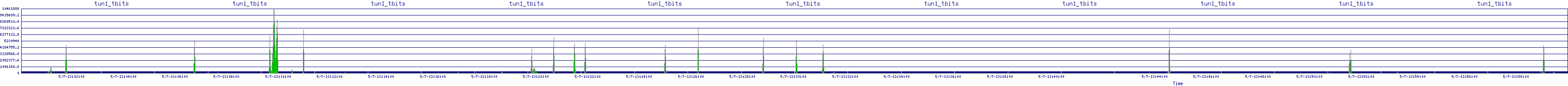 /2025/05/07/13/tun1_tbits.png