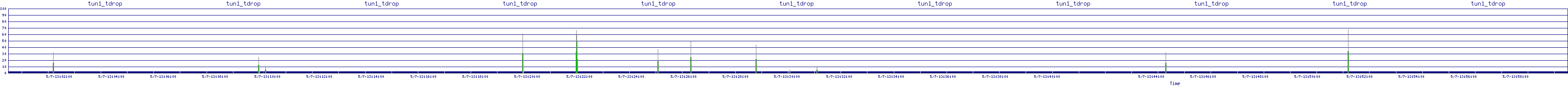 /2025/05/07/13/tun1_tdrop.png