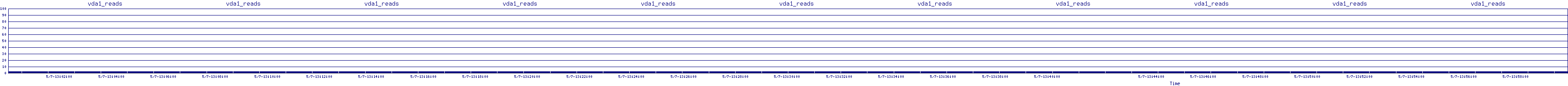 /2025/05/07/13/vda1_reads.png