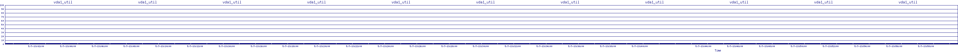 /2025/05/07/13/vda1_util.png