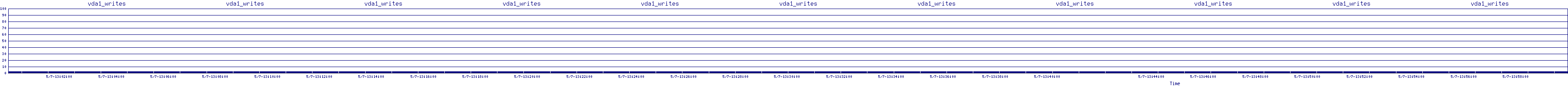 /2025/05/07/13/vda1_writes.png