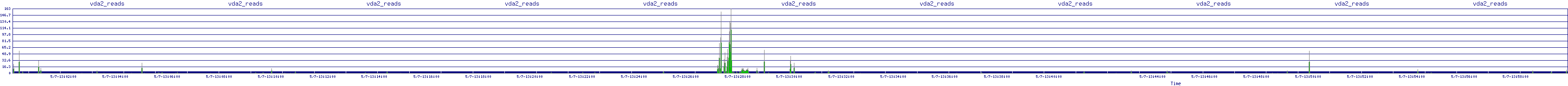 /2025/05/07/13/vda2_reads.png