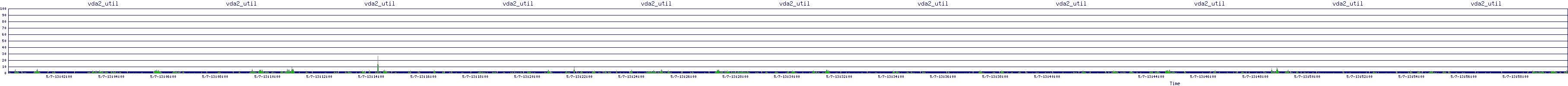 /2025/05/07/13/vda2_util.png
