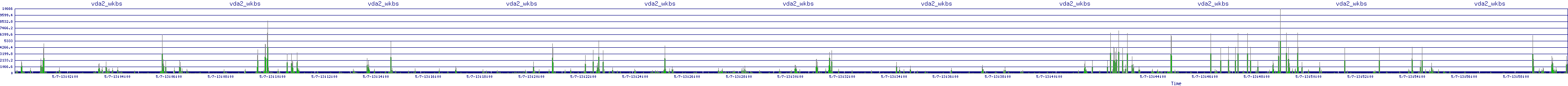 /2025/05/07/13/vda2_wkbs.png