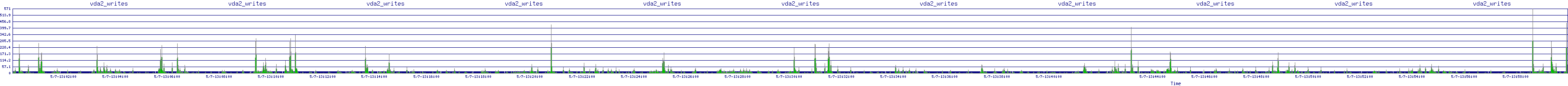 /2025/05/07/13/vda2_writes.png