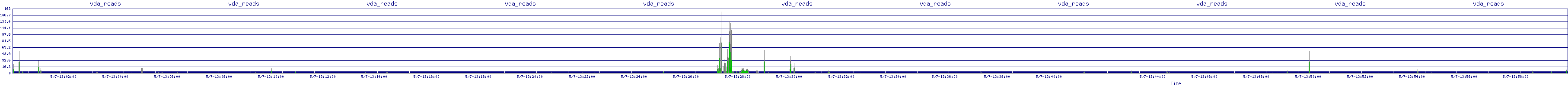 /2025/05/07/13/vda_reads.png