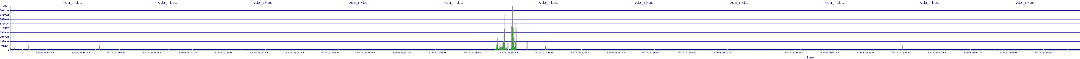 /2025/05/07/13/vda_rkbs.png