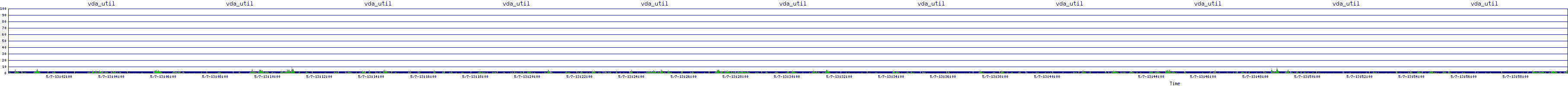/2025/05/07/13/vda_util.png