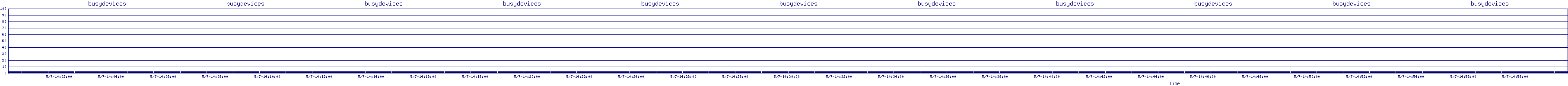 /2025/05/07/14/busydevices.png