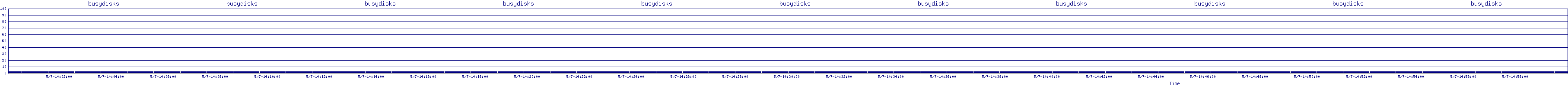 /2025/05/07/14/busydisks.png