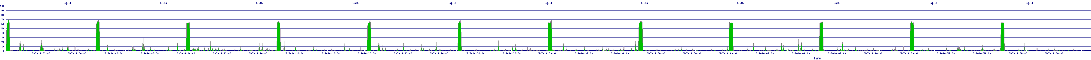 /2025/05/07/14/cpu.png