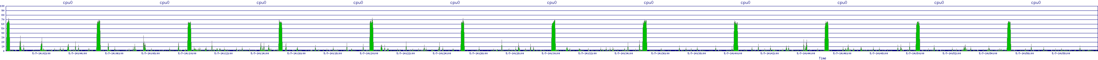/2025/05/07/14/cpu0.png