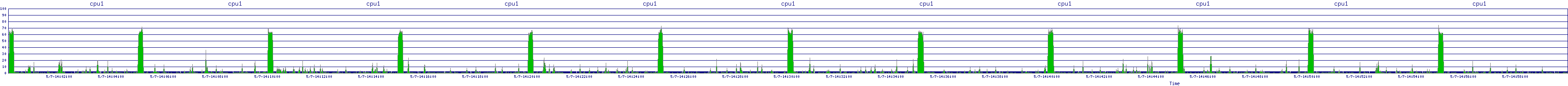 /2025/05/07/14/cpu1.png
