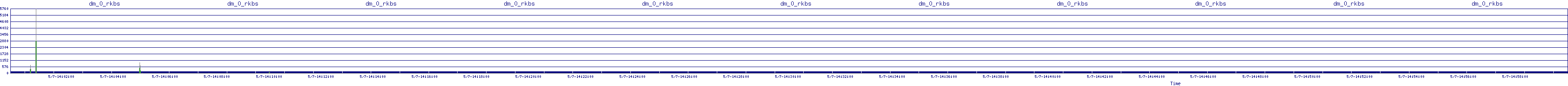/2025/05/07/14/dm_0_rkbs.png