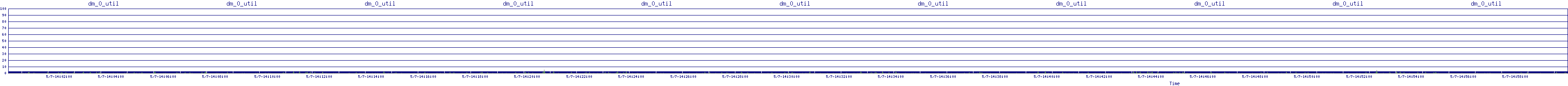 /2025/05/07/14/dm_0_util.png