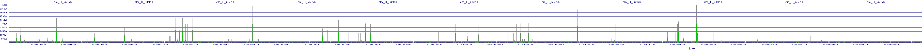 /2025/05/07/14/dm_0_wkbs.png