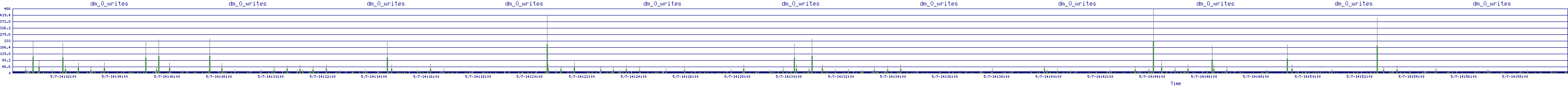 /2025/05/07/14/dm_0_writes.png