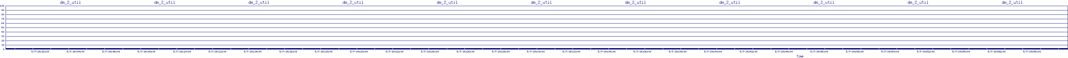 /2025/05/07/14/dm_2_util.png