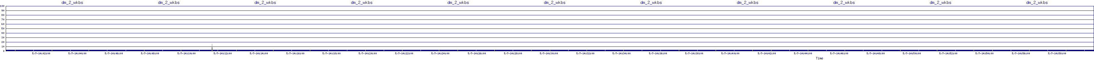 /2025/05/07/14/dm_2_wkbs.png