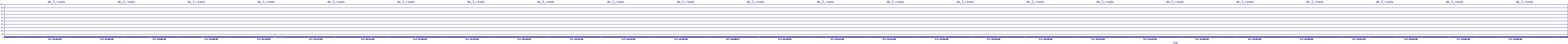 /2025/05/07/14/dm_3_reads.png
