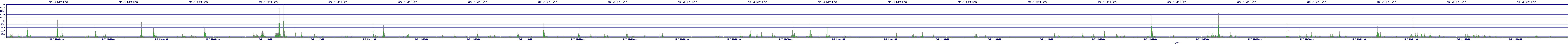 /2025/05/07/14/dm_3_writes.png
