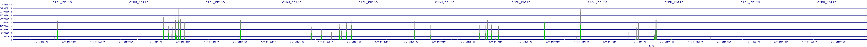 /2025/05/07/14/eth0_rbits.png