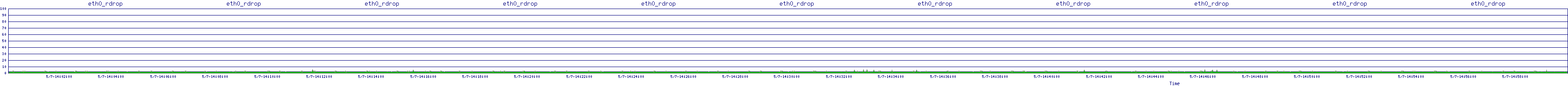 /2025/05/07/14/eth0_rdrop.png