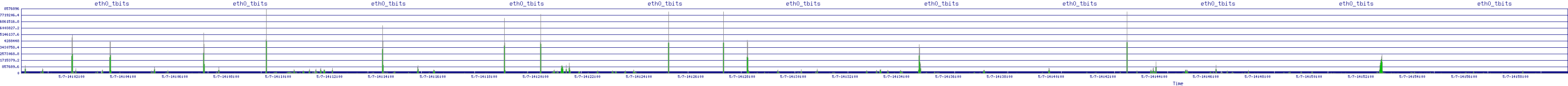 /2025/05/07/14/eth0_tbits.png