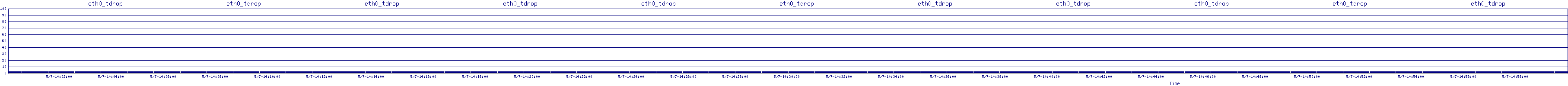 /2025/05/07/14/eth0_tdrop.png